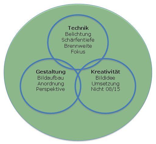 bildbewertungskriterien_0.jpg